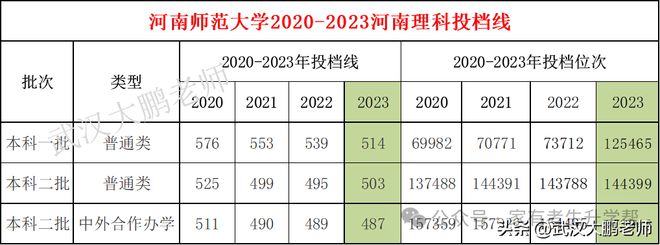 河南理工大学有专科吗_河南大学理工类专业怎么样_河南大学理工专业排名