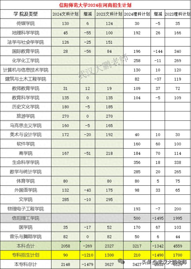 河南理工大学有专科吗_河南大学理工类专业怎么样_河南大学理工专业排名