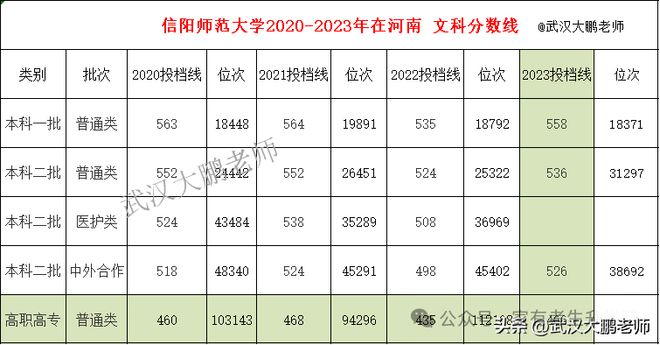 河南理工大学有专科吗_河南大学理工专业排名_河南大学理工类专业怎么样