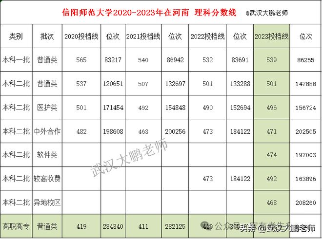 河南理工大学有专科吗_河南大学理工专业排名_河南大学理工类专业怎么样