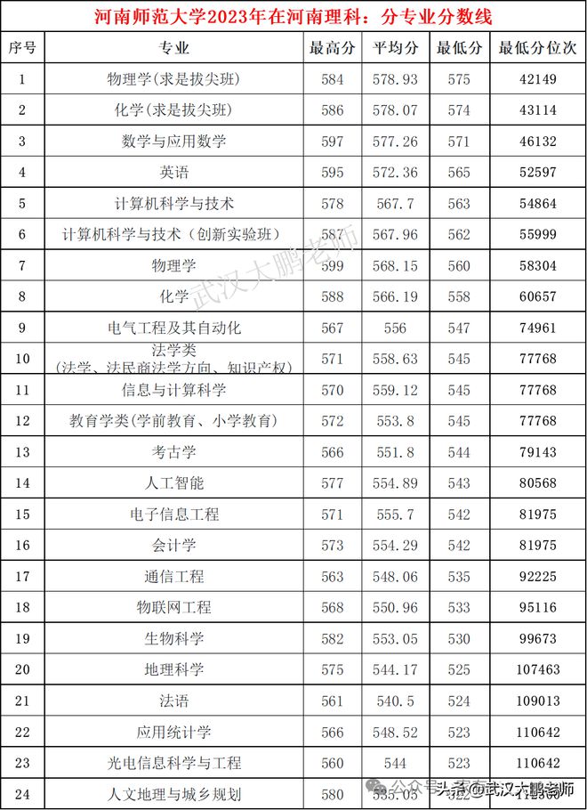 河南大学理工类专业怎么样_河南理工大学有专科吗_河南大学理工专业排名