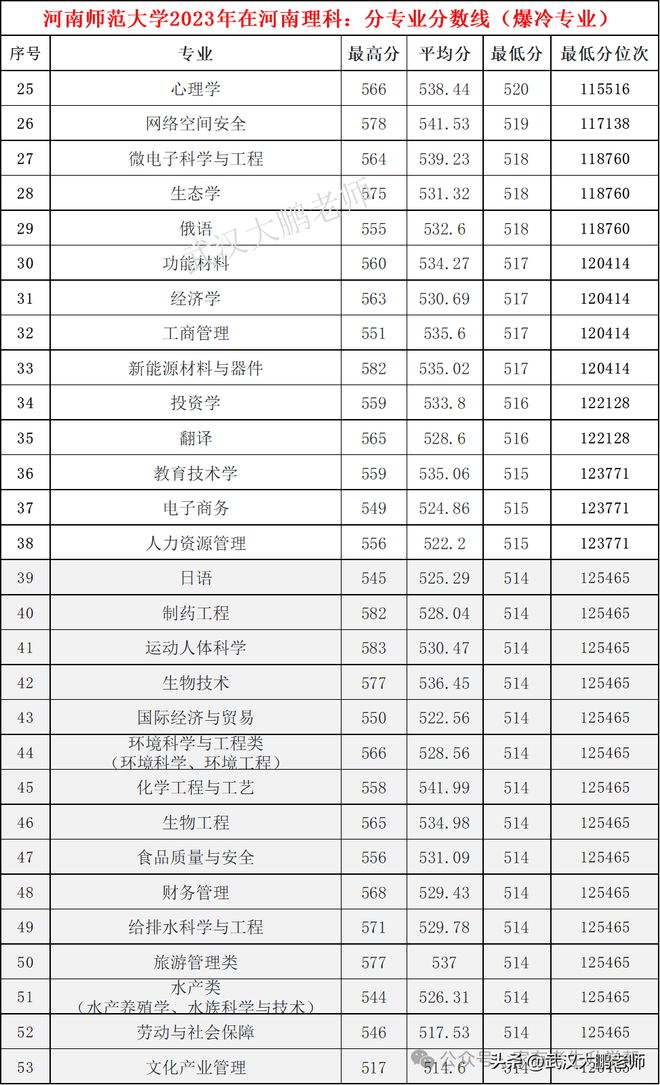 河南大学理工专业排名_河南大学理工类专业怎么样_河南理工大学有专科吗