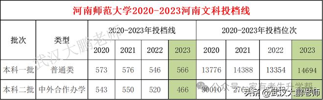 河南理工大学有专科吗_河南大学理工类专业怎么样_河南大学理工专业排名