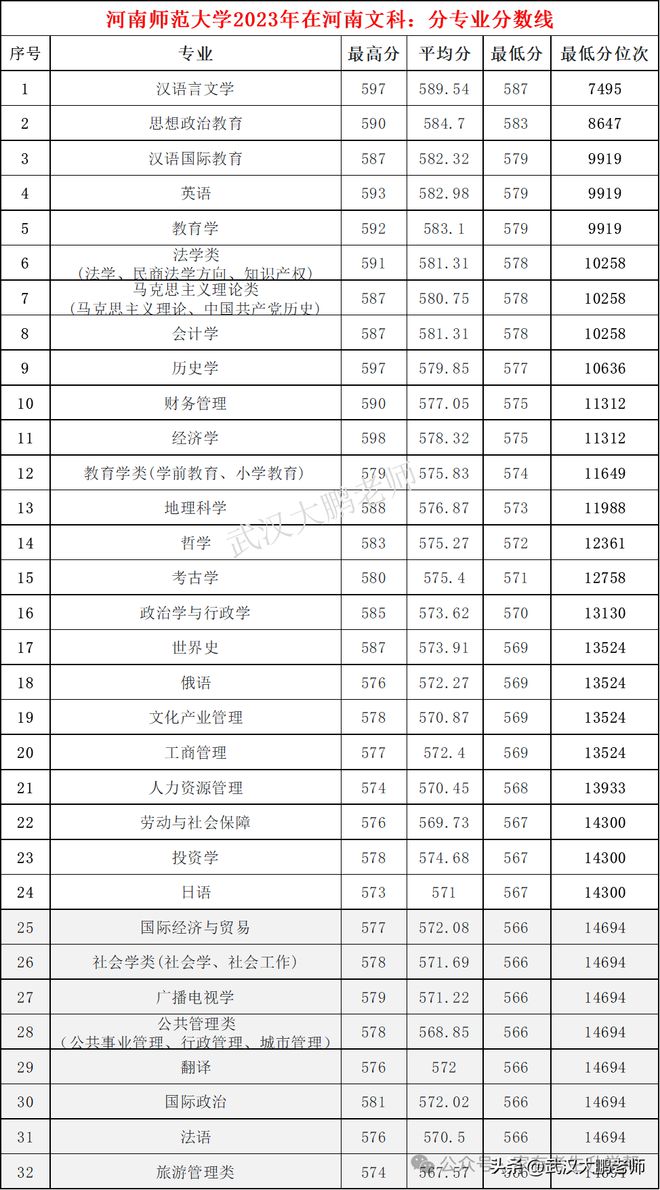 河南理工大学有专科吗_河南大学理工类专业怎么样_河南大学理工专业排名