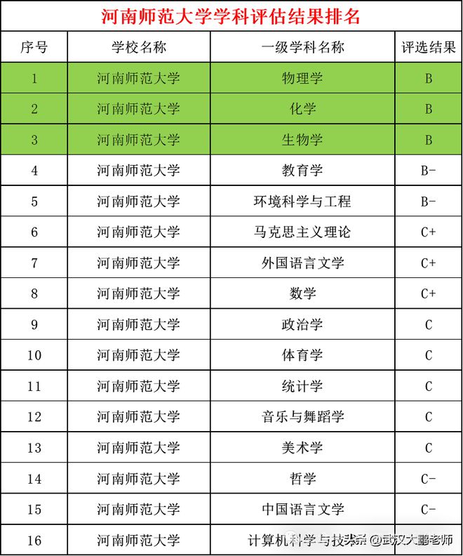 河南理工大学有专科吗_河南大学理工类专业怎么样_河南大学理工专业排名