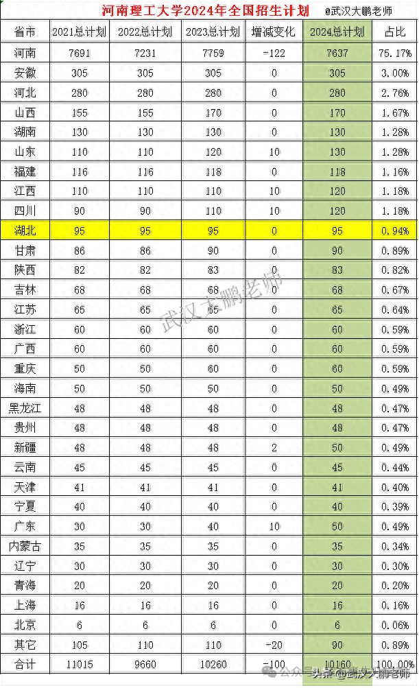 河南大学理工类专业怎么样_河南理工大学有专科吗_河南大学理工专业排名