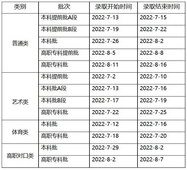 黑龙江省招生考试办公室地址_黑龙江省招生考试院怎么样_黑龙江省招生考试院