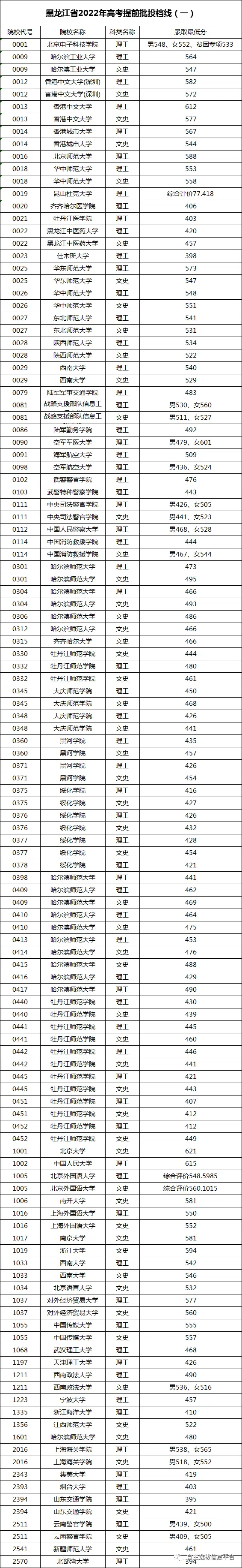 黑龙江省招生考试院_黑龙江省招生考试院怎么样_黑龙江省招生考试办公室地址