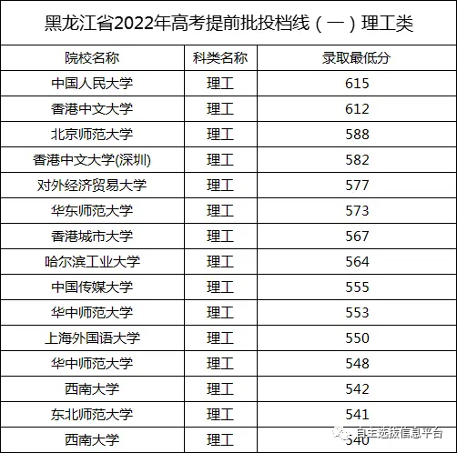 黑龙江省招生考试院怎么样_黑龙江省招生考试办公室地址_黑龙江省招生考试院