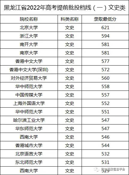 黑龙江省招生考试办公室地址_黑龙江省招生考试院_黑龙江省招生考试院怎么样