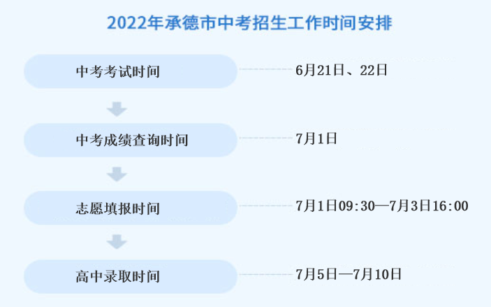 石家庄中考成绩查询时间_中考石家庄查询成绩时间表_中考石家庄查询成绩时间是几号