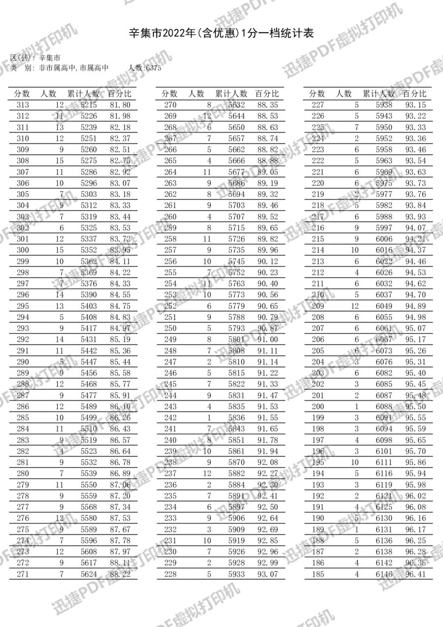 中考石家庄查询成绩时间表_中考石家庄查询成绩时间是几号_石家庄中考成绩查询时间