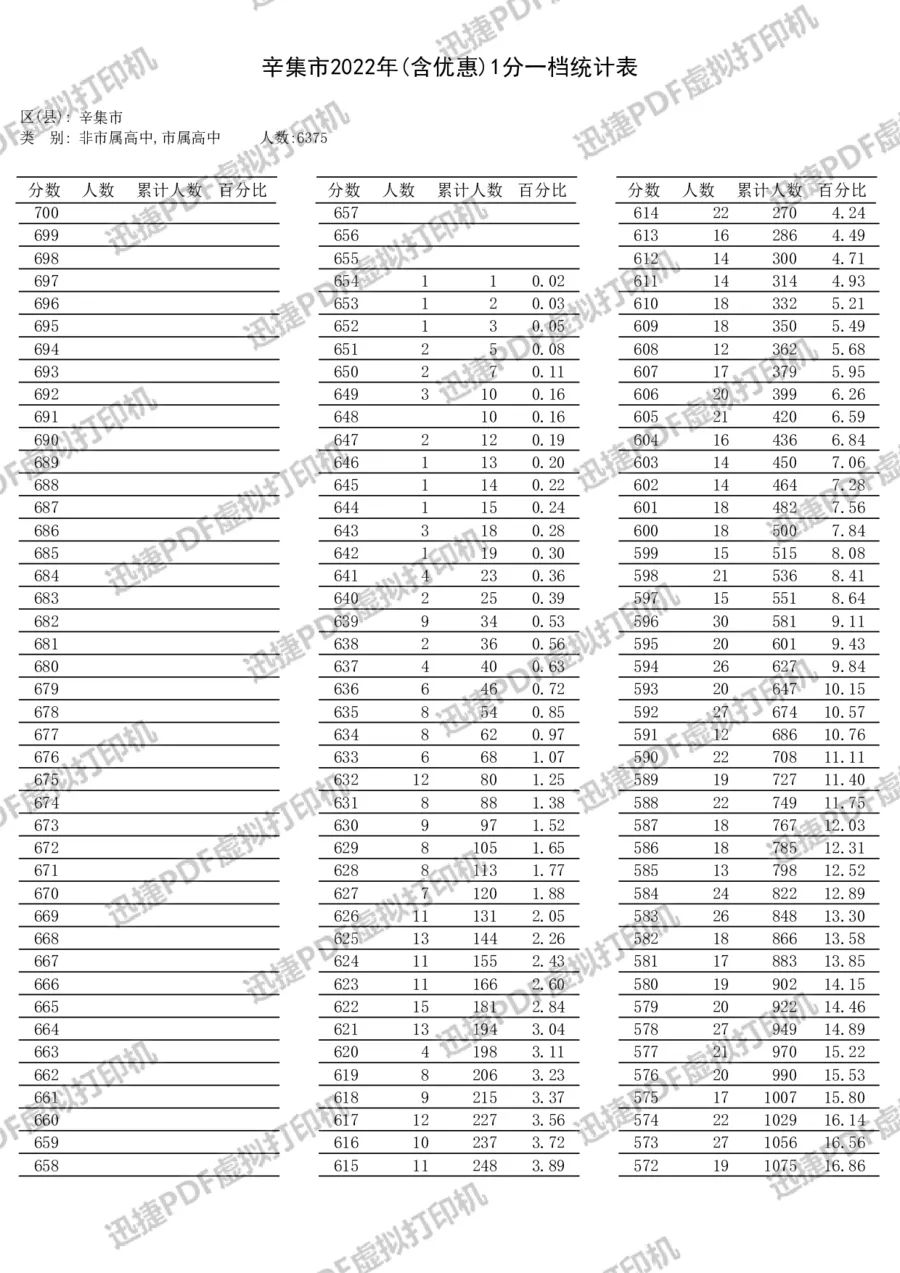 石家庄中考成绩查询时间_中考石家庄查询成绩时间表_中考石家庄查询成绩时间是几号