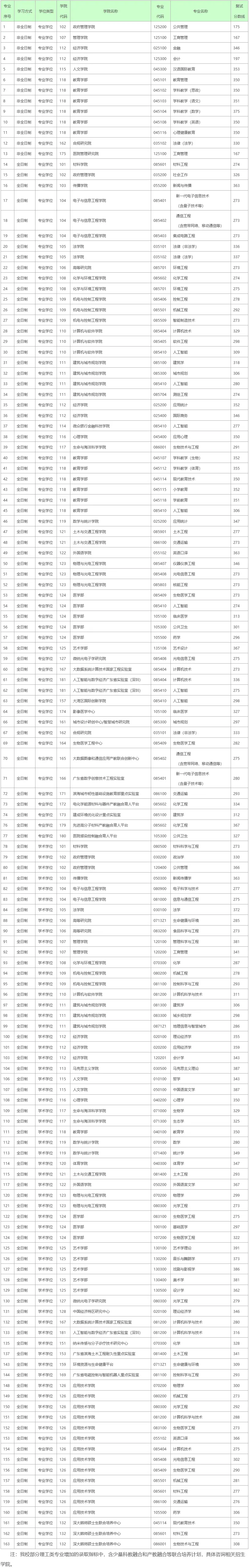 大连大学2021年招生简章_大连大学2023年招生简章_大连大学2021年招生章程