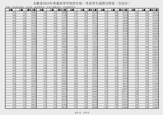 安徽高考_安徽高考300分能上什么大专_安徽高考语文必背古诗词