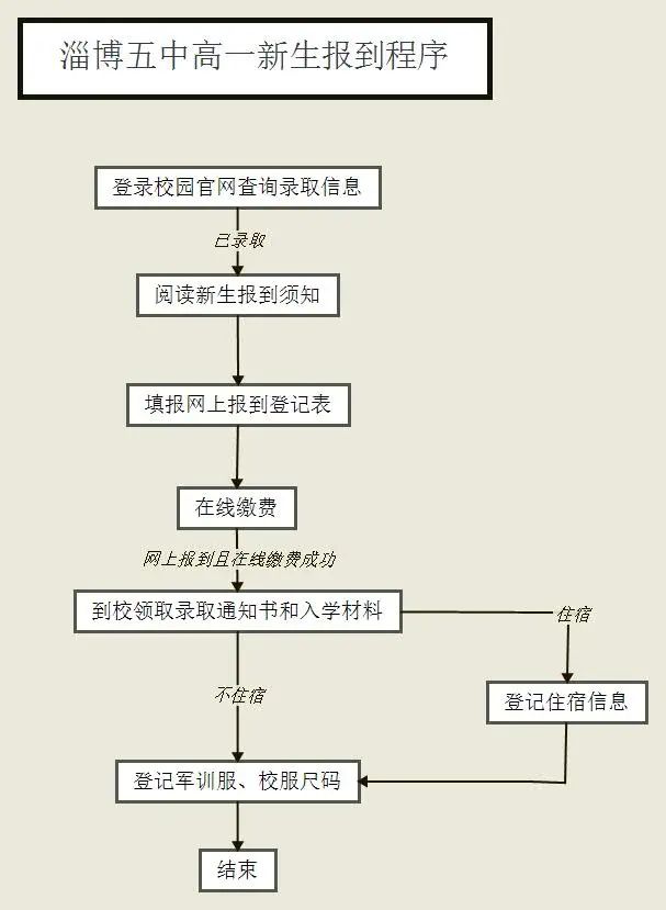 淄博五中_淄博五中校徽_淄博五中校长