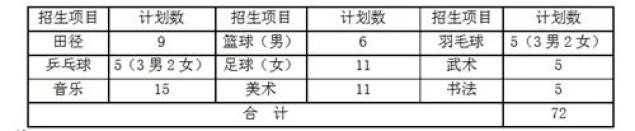 淄博五中校长_淄博五中_淄博五中占地面积