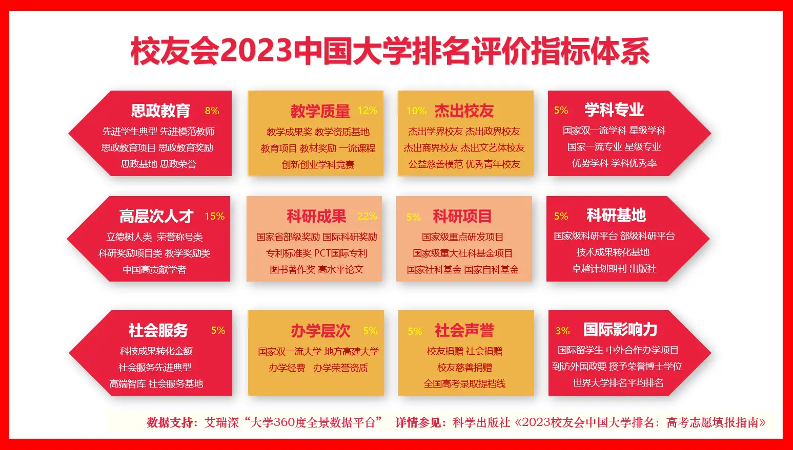 安徽大学江淮学院多大_安徽大学江淮学院有什么好处_安徽大学江淮学院是几本