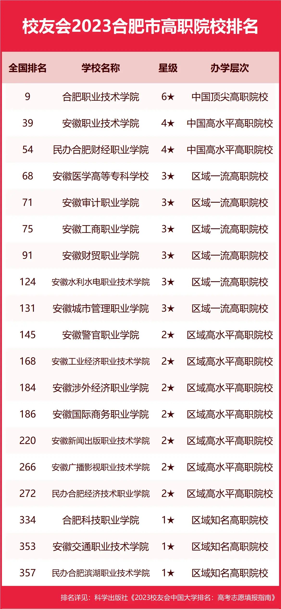 安徽大学江淮学院有什么好处_安徽大学江淮学院多大_安徽大学江淮学院是几本