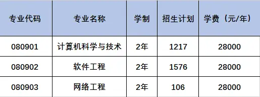 大连职业官网招生网_大连职业技术学校2023年招生官网_大连职业技术学校招生简章