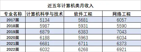 大连职业官网招生网_大连职业技术学校2023年招生官网_大连职业技术学校招生简章