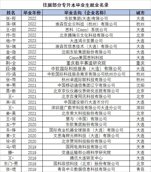 大连职业技术学校招生简章_大连职业官网招生网_大连职业技术学校2023年招生官网