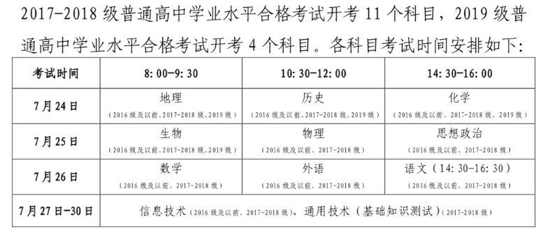 山东高中学业水平考试试题_高中学业水平考试山东_山东省高中学业水平考试