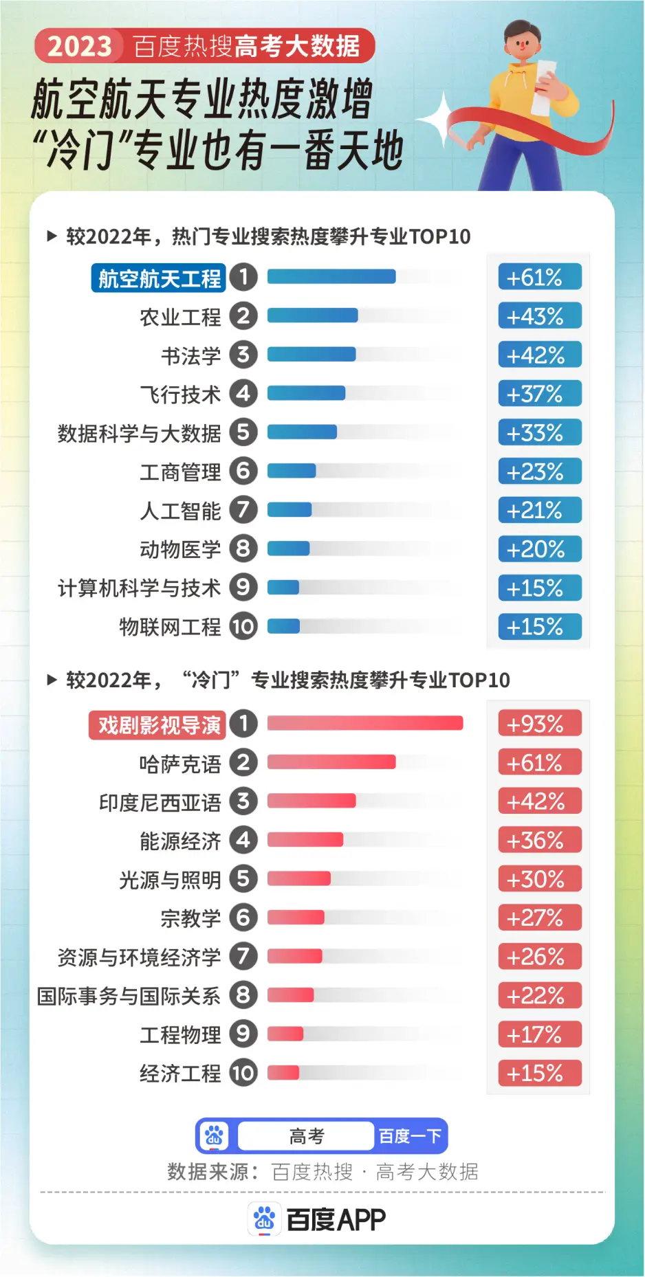 山东今年高考人数2021_今年山东高考人数_今年山东高考的人数