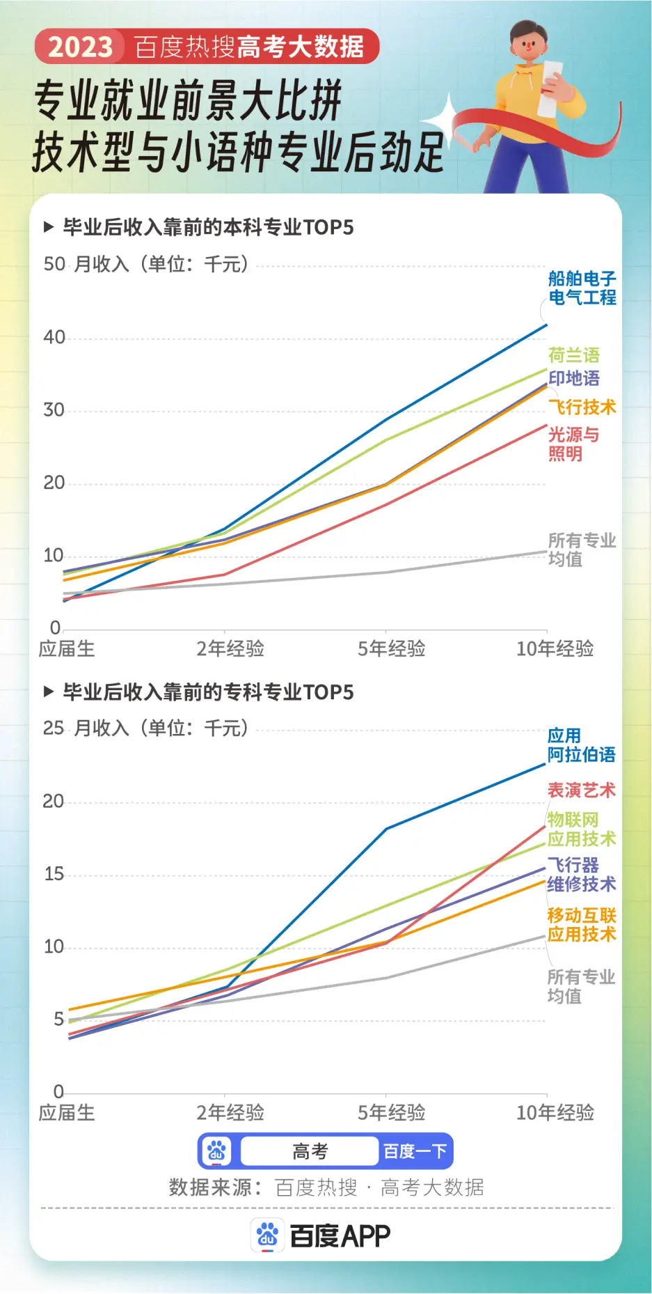 今年山东高考的人数_今年山东高考人数_山东今年高考人数2021