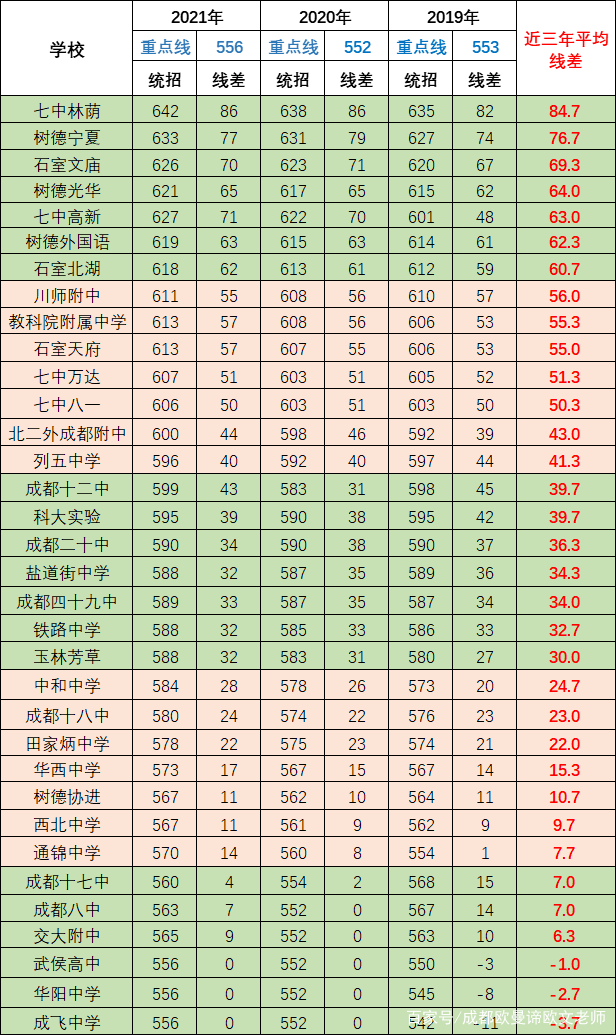 市五所高中_高中五中学校_列五中学高中部全市排名