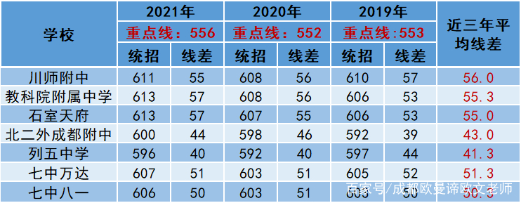 市五所高中_高中五中学校_列五中学高中部全市排名