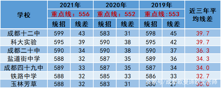 高中五中学校_市五所高中_列五中学高中部全市排名