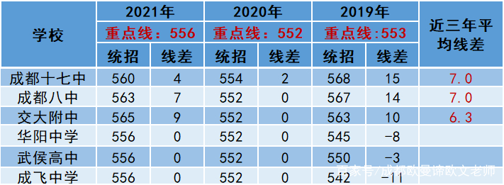 高中五中学校_列五中学高中部全市排名_市五所高中