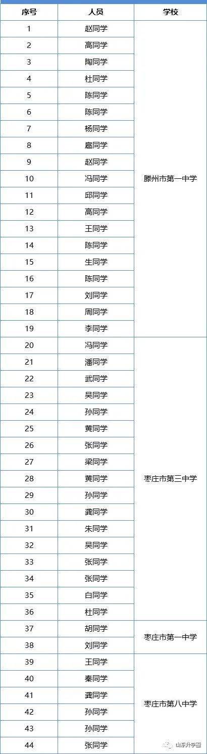 今年山东高考人数_山东高考2022人数_今年高考山东多少人