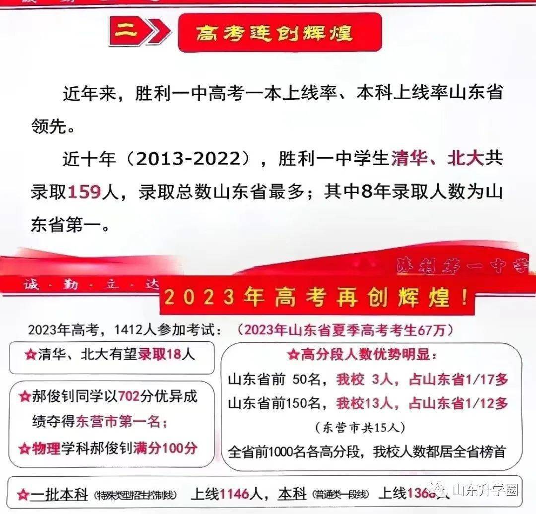 山东高考2022人数_今年高考山东多少人_今年山东高考人数