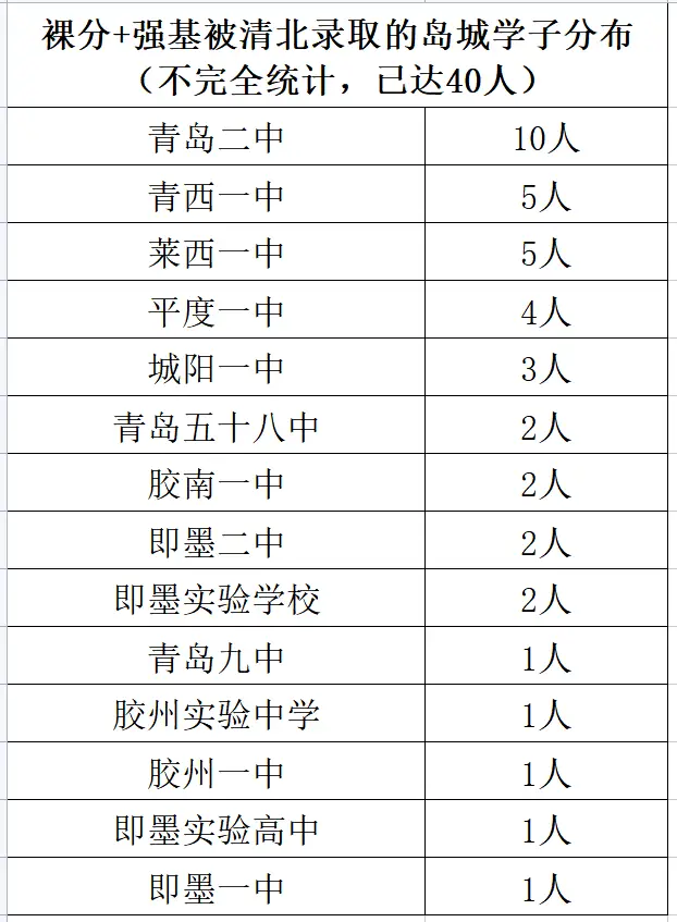 今年山东高考人数_山东高考2022人数_今年高考山东多少人