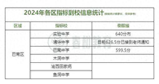 中考总分重庆2023_中考总分重庆850分怎么算_重庆中考总分850