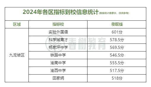 中考总分重庆850分怎么算_中考总分重庆2023_重庆中考总分850