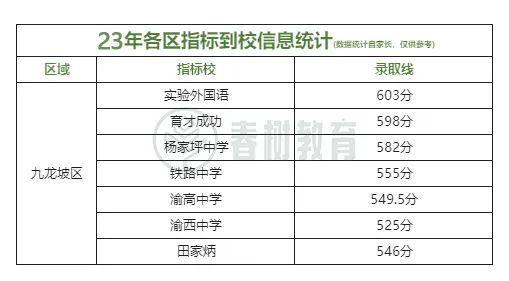 中考总分重庆2023_中考总分重庆850分怎么算_重庆中考总分850