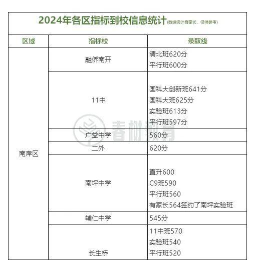 重庆中考总分850_中考总分重庆2023_中考总分重庆850分怎么算