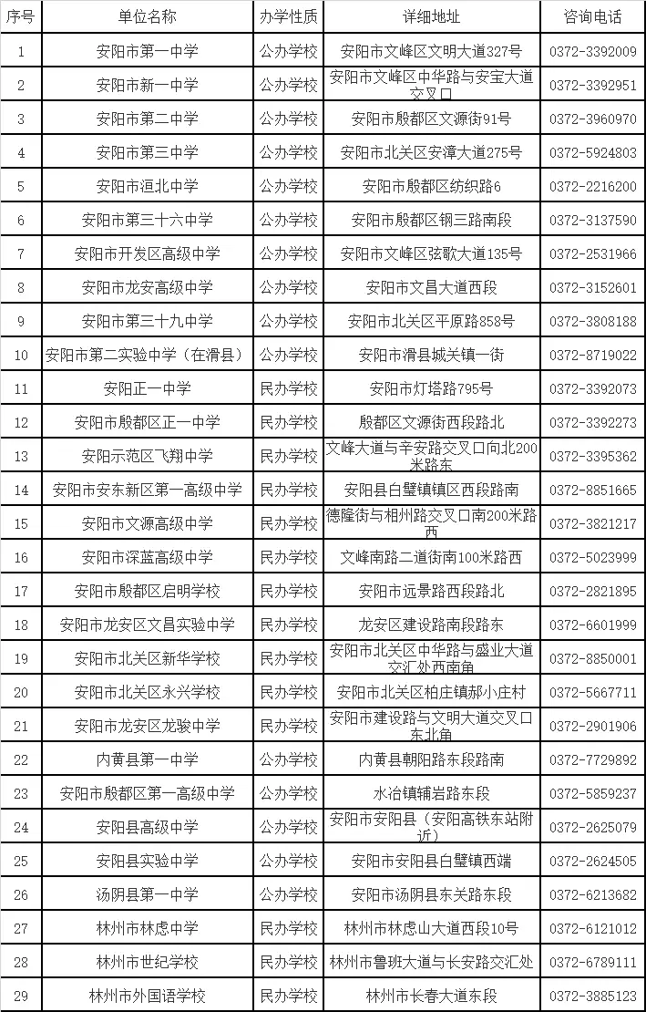 安阳高中分数线录取分数线_安阳市龙安区高中分数多少_安阳龙安高中录取分数线