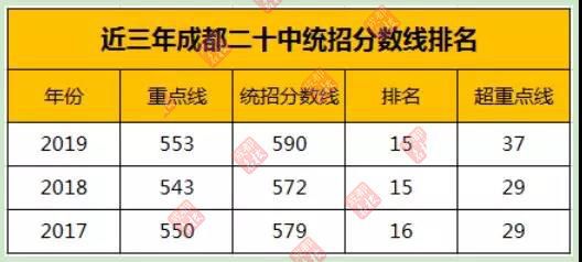 市五所高中_列五中学高中部全市排名_五中排第几