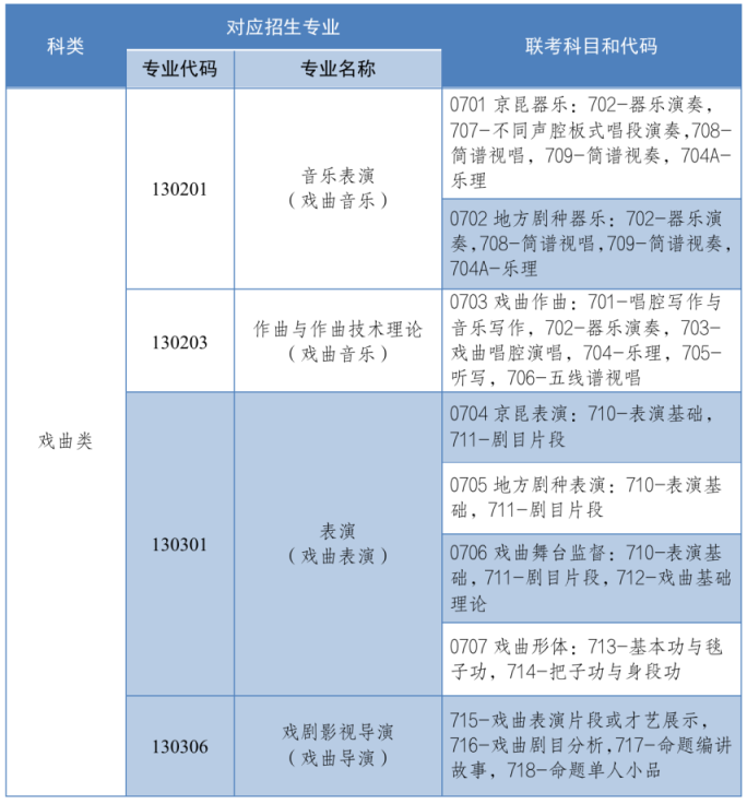 2021年沈阳音乐学院招生网_沈阳音乐学院招生网_沈阳音乐学院招生办