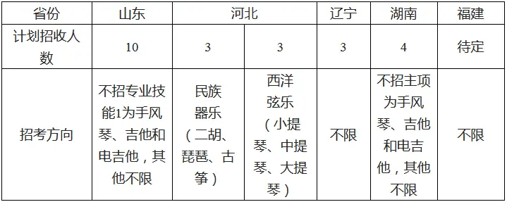 闽侯高中录取分数线2023_2020年闽侯高中录取分数线_2020闽侯高中分数线