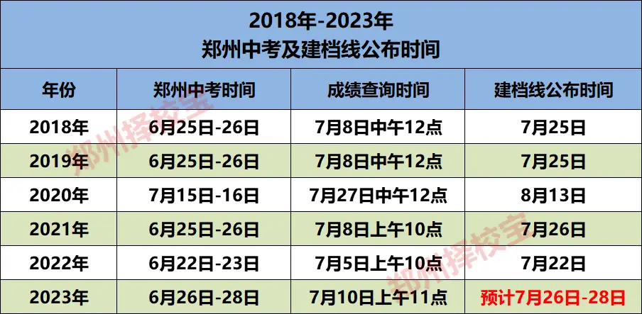 2022年中考分数录取线_22021年中考录取分数线_中考录取线分数2021