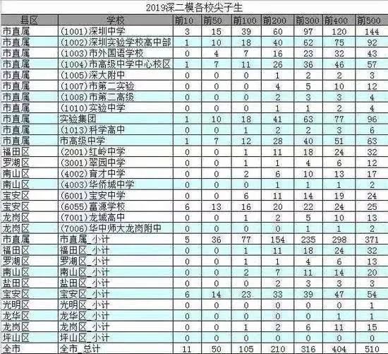 高考报名广东省网址_广东省高考报名_高考报名广东省网站