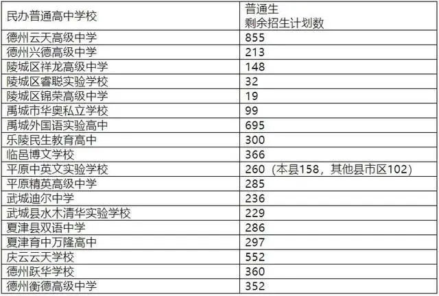 德州教育网成绩查询_德州市成绩查询网站_德州教育官网成绩查询