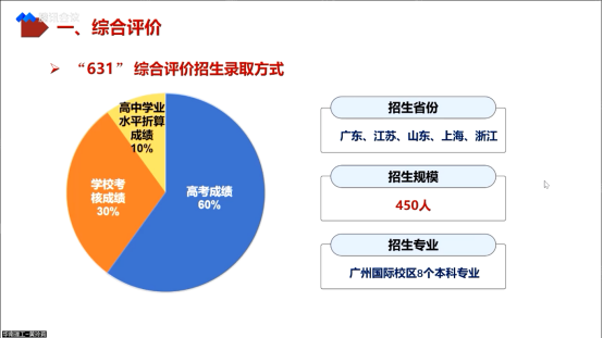 湛江市前十强高中排名_湛江高中排行_湛江前十高中