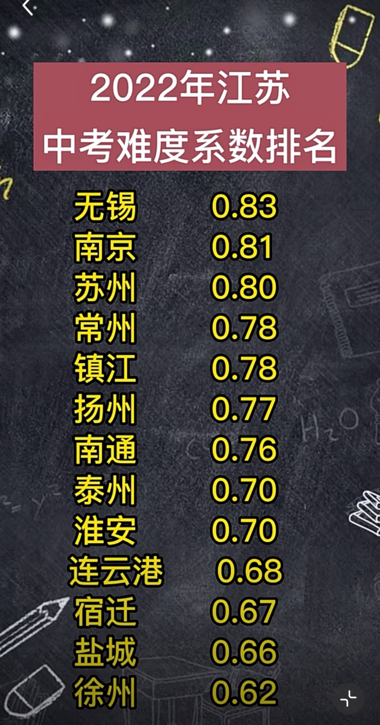 淮安中考总分多少_淮安今年中考总分_中考总分多少2021江苏淮安