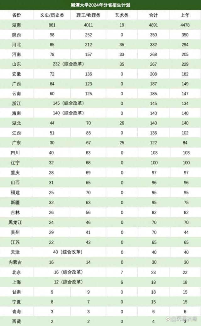 各高校招生人数_今年高校招生人数_2023年高校招生人数